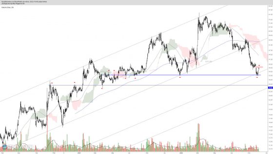 jsw, analiza, techniczna