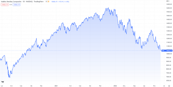 NASDAQ, Composite