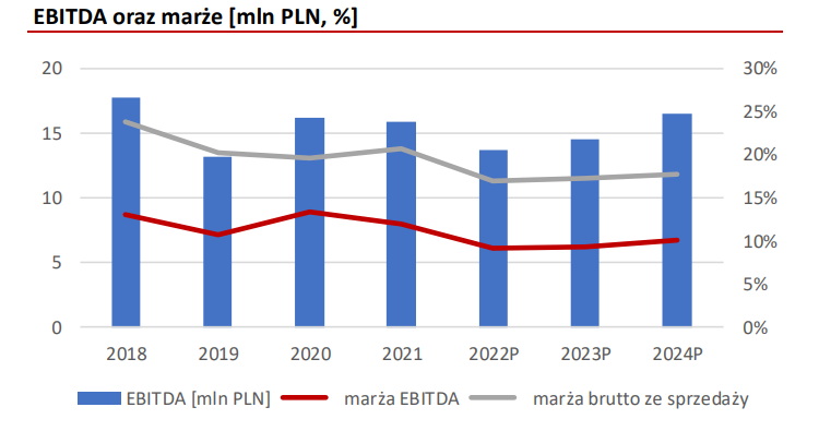 relpol, marze, rekomendacje