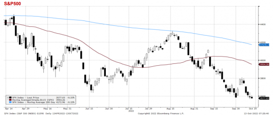 spx, indeks