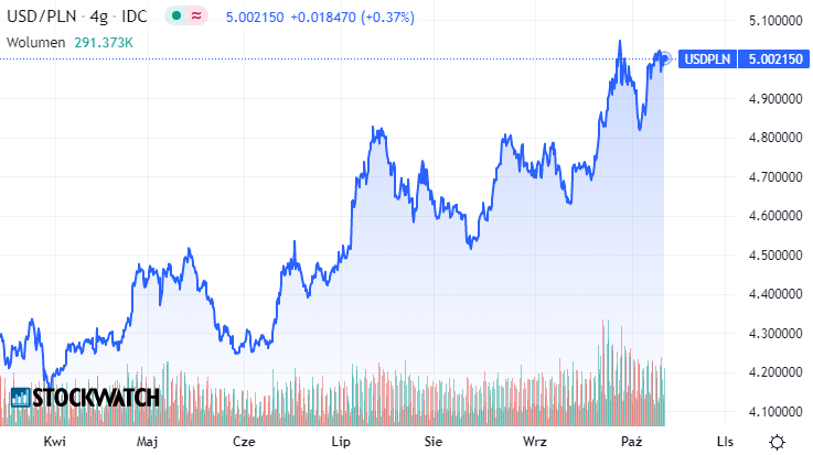 dolar, usd