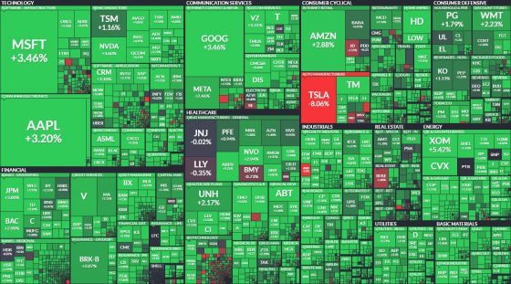 wallstreet, usa, giełda