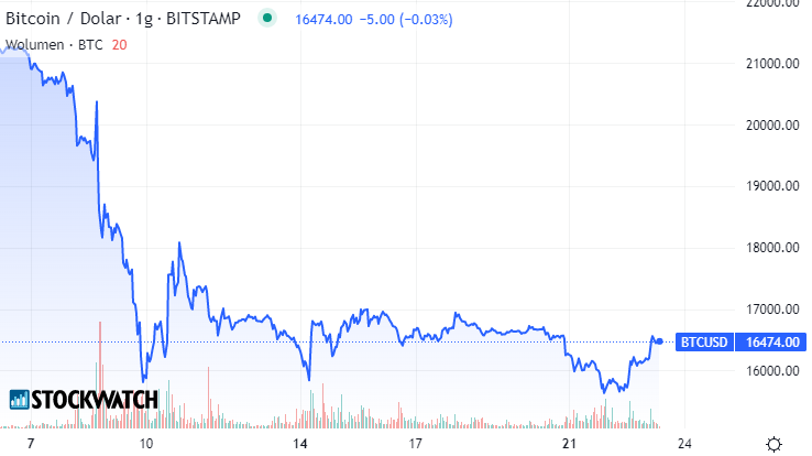 bitcoin, btc