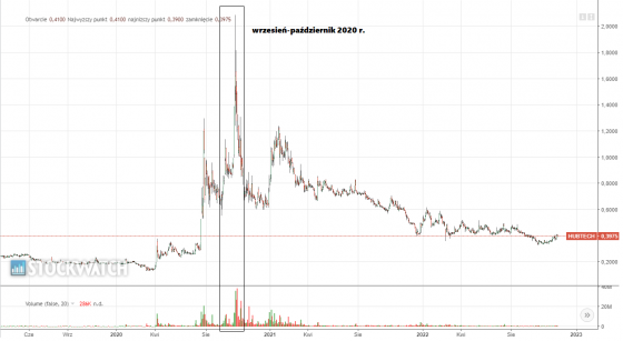 boruta, hubtech, knf, manipulacje
