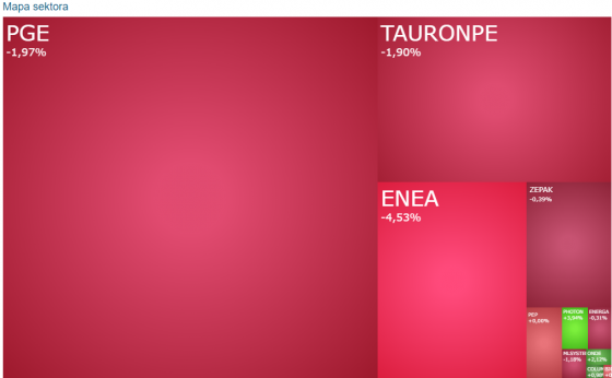energetyka