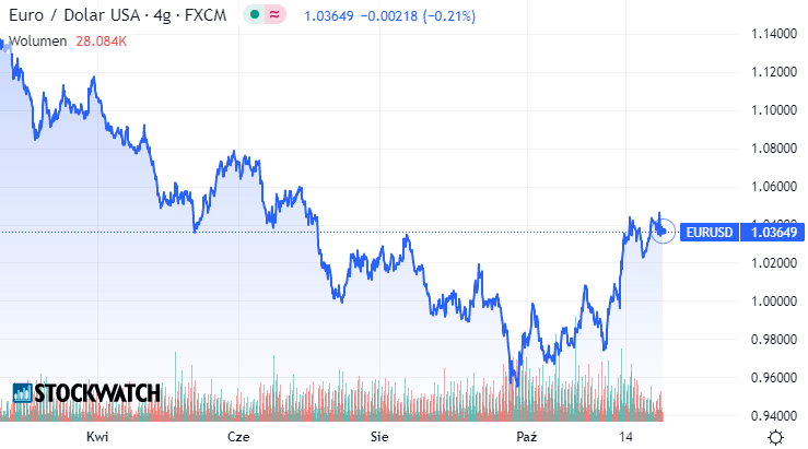 eurodolar