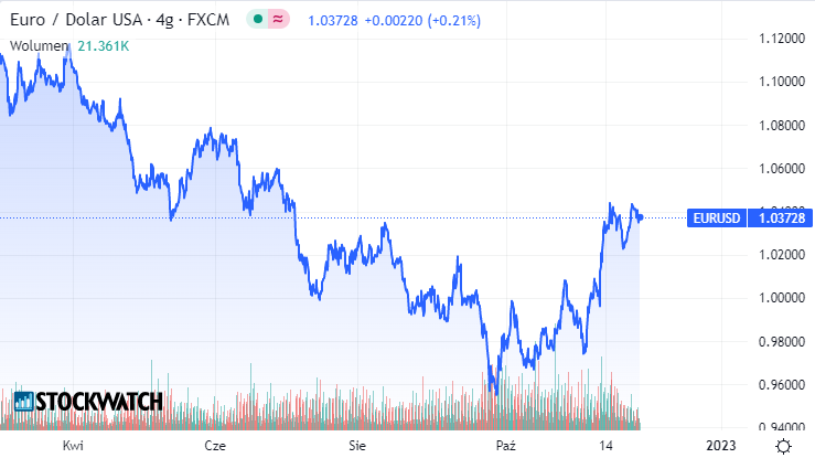 eurodolar