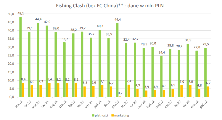 fishing, clash, tsgames