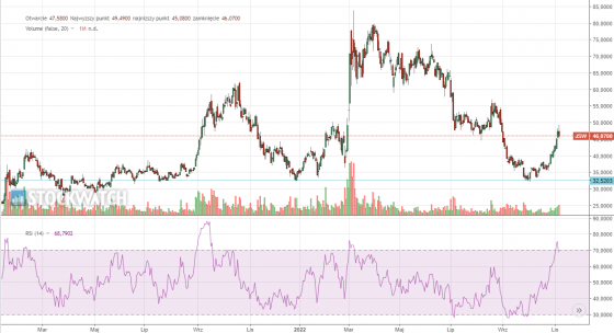 jsw, analiza, techniczna