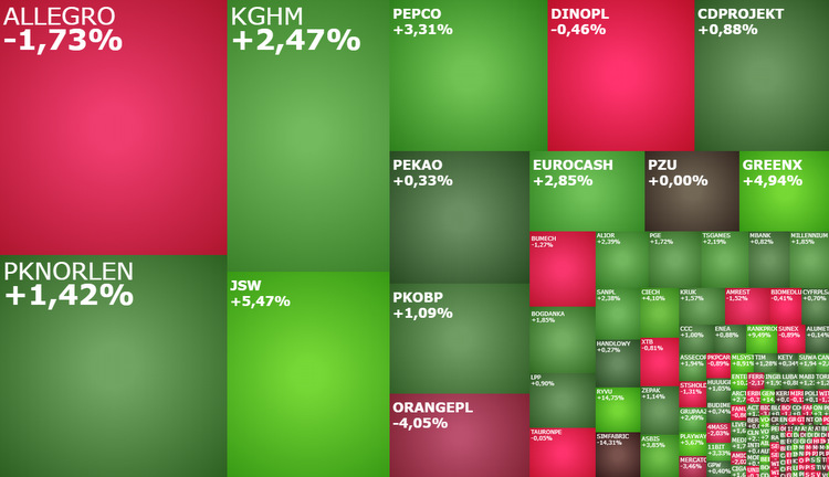 Ryvu, Therapeutics, jsw, pepco, EnterAir, PlayWay, inflacja, giełda