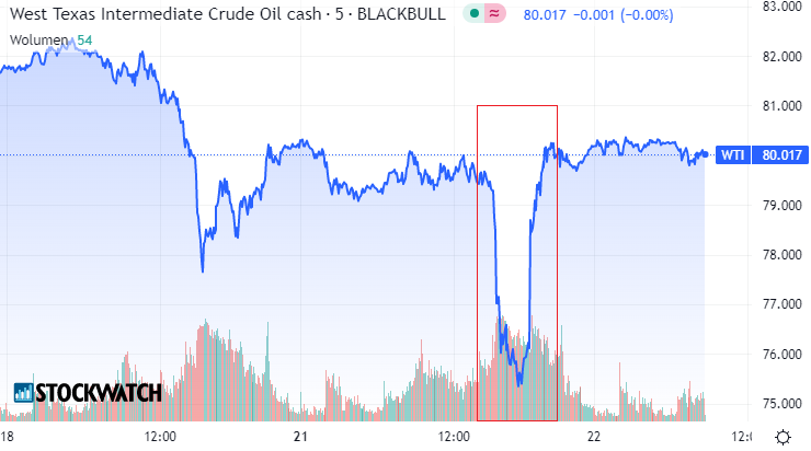 ropa, wti