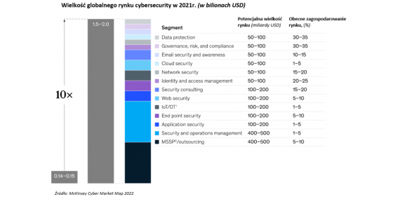 cybersecurity
