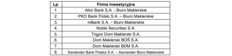 konsorcjum, ryvu, zapisy, akcje