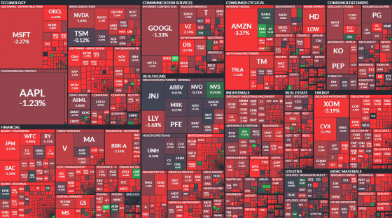 mapa, wallstreet