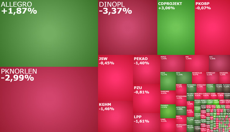 pknorlen, dinopl, ccc, kruk, komentarz, akcje, indeksy,