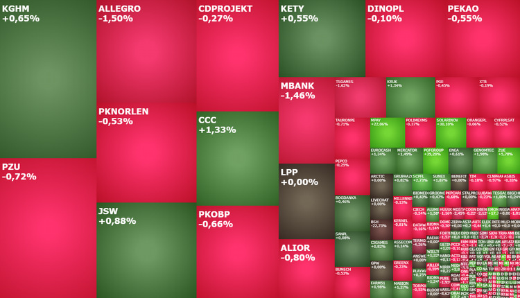 kruk, mbank, mercator, coalenerg, pgfgroup, komentarz, akcje, indeksy, kiepas,