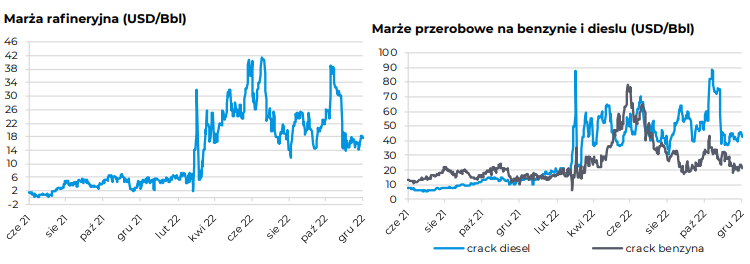 paliwa, marże, ropa