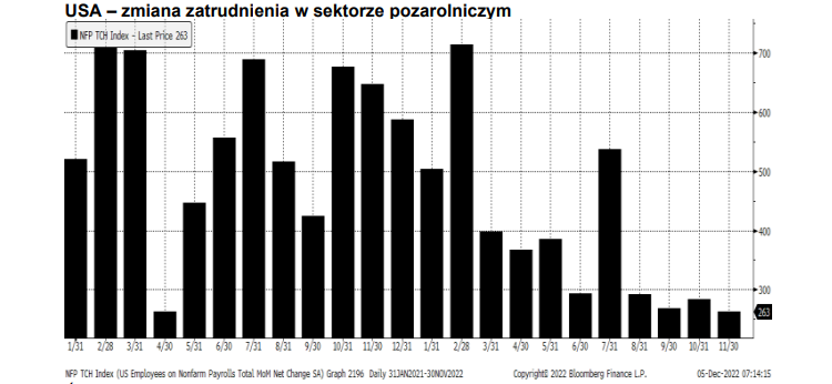 payrolls