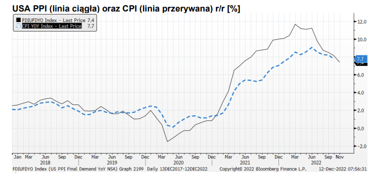inflacja, usa, ppi