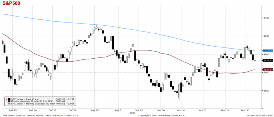 spx, indeks