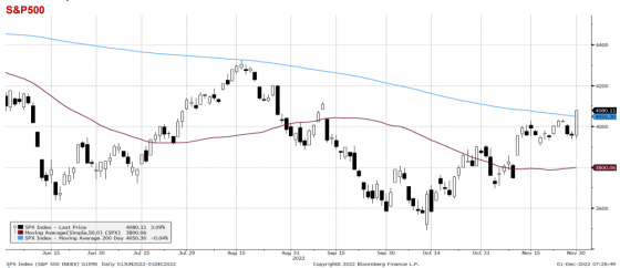 spx, usa, indeks