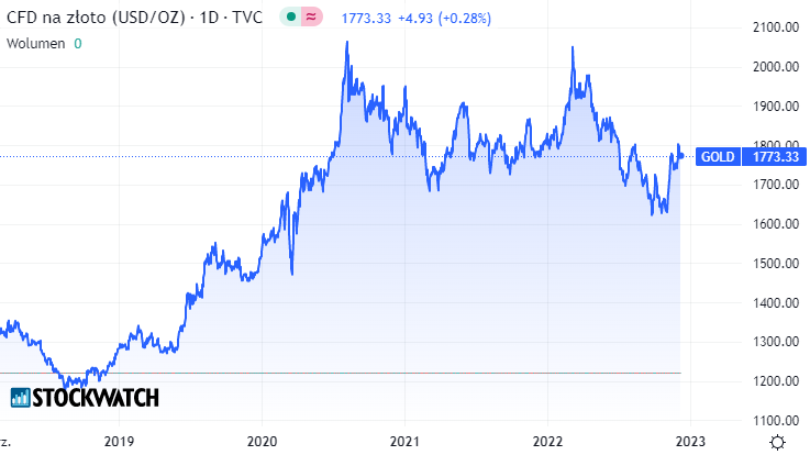 zloto, gold