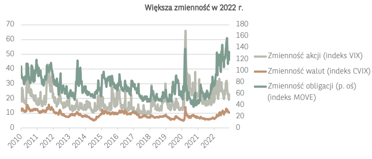 zmiennosc, 2022