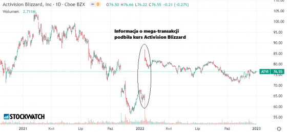 activision, blizzard, akwizycja