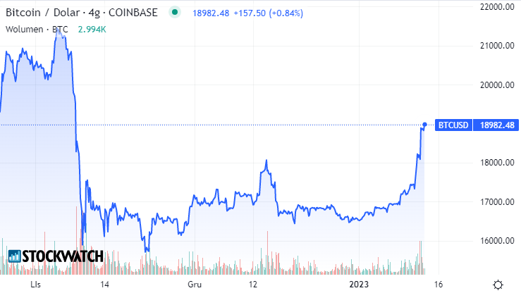 btcusd, bitcoin