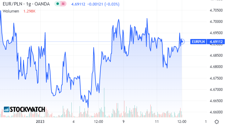 eurpln