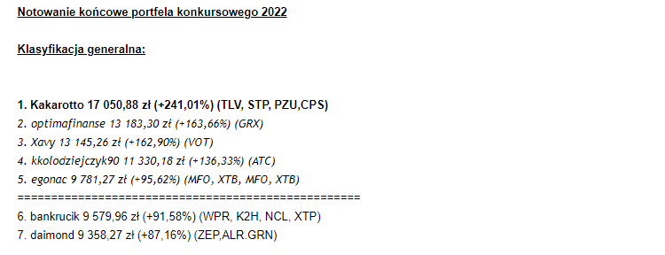 konkurs, portfel, stockwatch