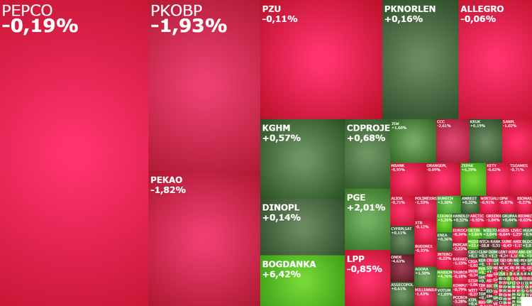 pepco, bogdanka, answear, komentarz, indeksy, akcje,