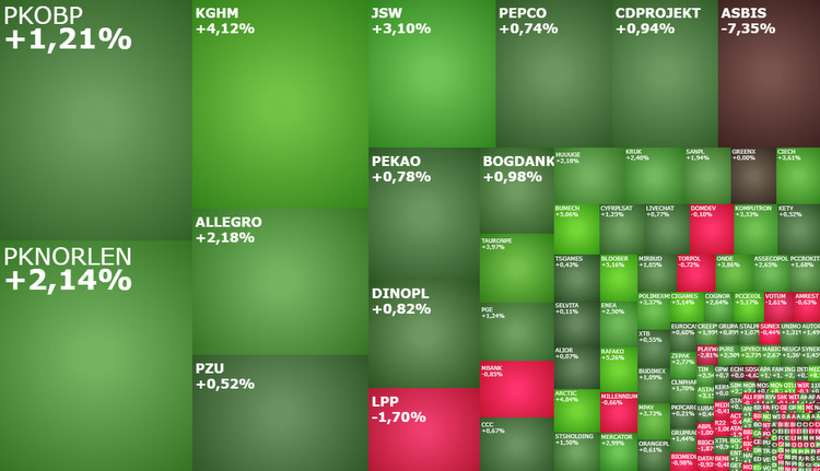 asbis, kghm, jsw, giełdy
