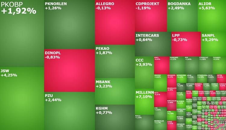 jsw, bogdanka, alior, PKOBP, agora, bloober, komentarz, kiepas, akcje, indeksy,