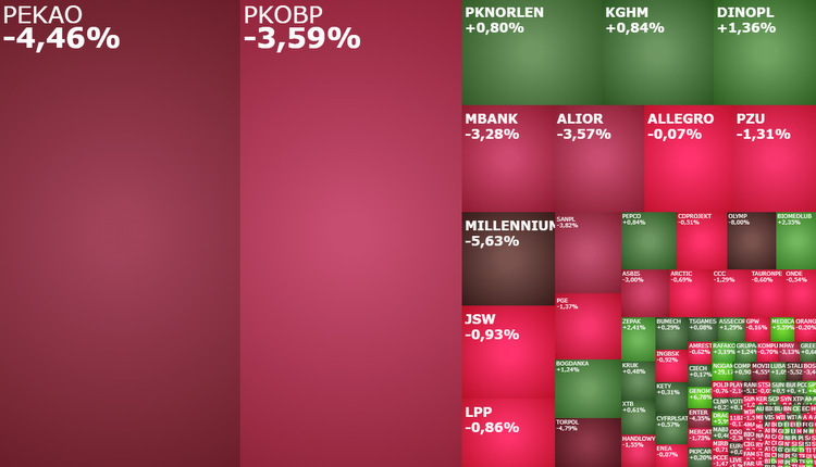 millennium, stalprofi, torpol, olymp, akcje, indeksy, kiepas, komentarz,