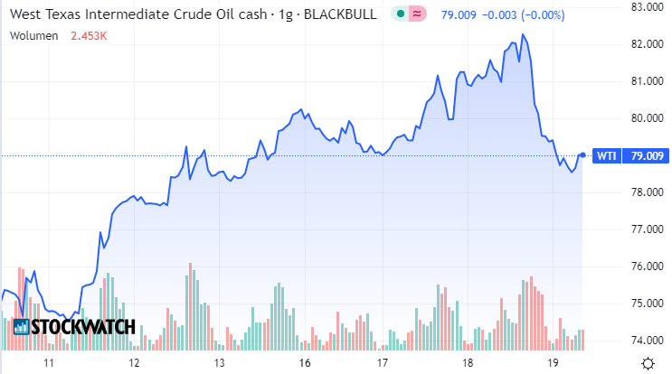 ropa, wti
