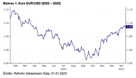 euro, usd, kurs, waluty,