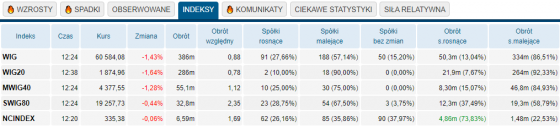 indeksy