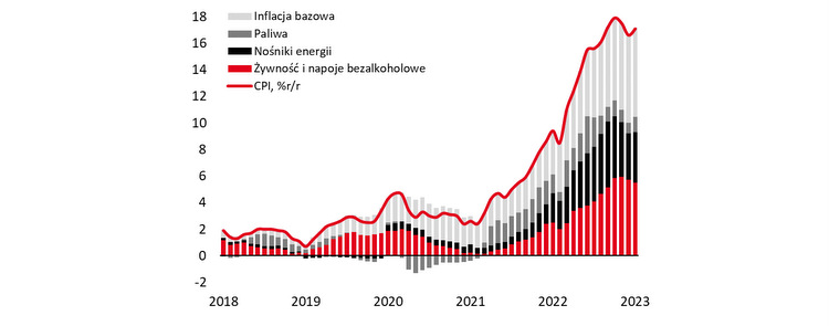 inflacja, styczeń, 2023