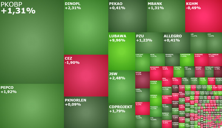 lubawa, JSW, LiveChat, Woodpecker, inflacja, giełda