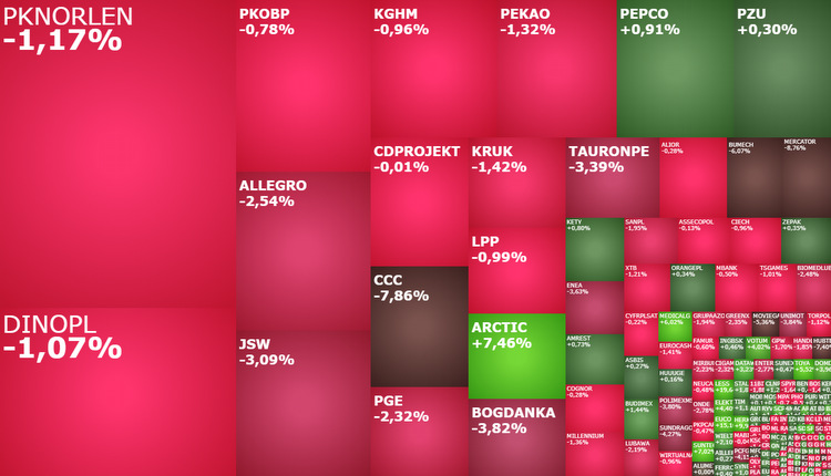 ccc, mercator, jsw, bogdanka, bumech