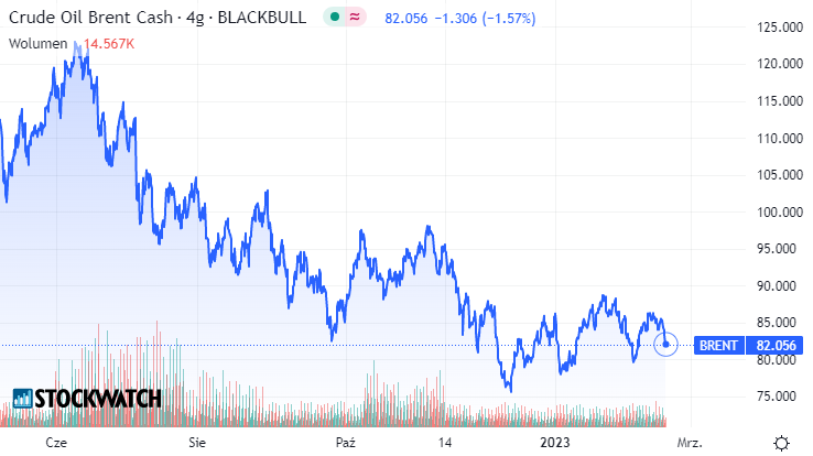 oil, brent, ropa