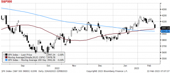 spx, indeks