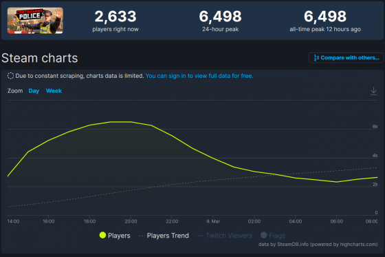 contrabandpolice, akcje, gaming, steam,
