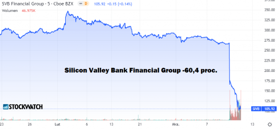 Silicon, Valley, Bank, Financial, Group