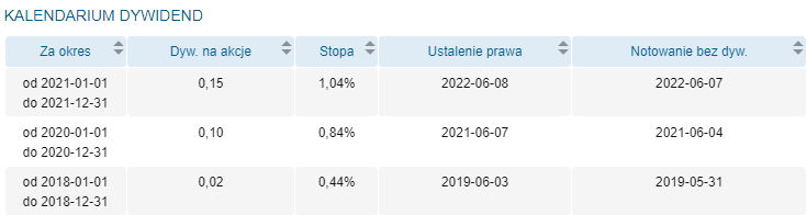 autopartner, dywidendy