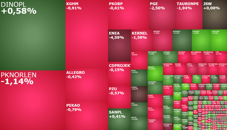 datawalk, enea, livechat, intercars, airway, komentarz, akcje, indeksy, kiepas,