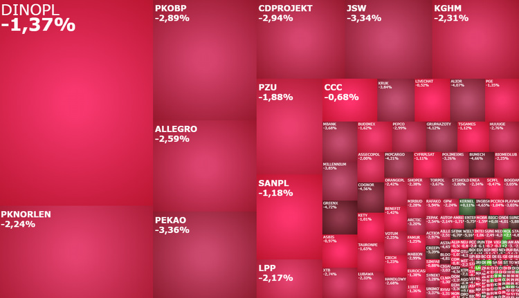 sanpl, BoomBit, agora, komentarz, akcje, indeksy, kiepas,