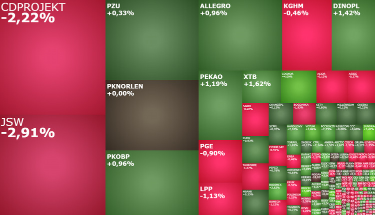 jsw, cdprojekt, kghm, bioceltix, komentarz, kiepas, akcje,