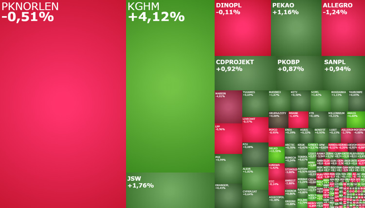 BNPPPL, jsw, kghm, PKNOrlen, shoper, akcje, indeksy, komentarz, kiepas,